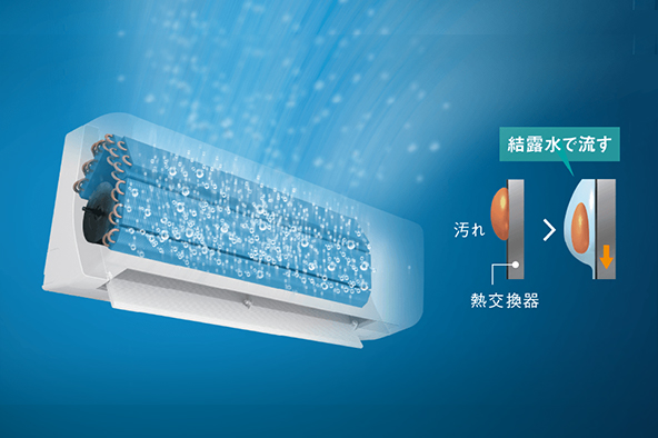 Fシリーズ 製品情報 | ルームエアコン | ダイキン工業株式会社