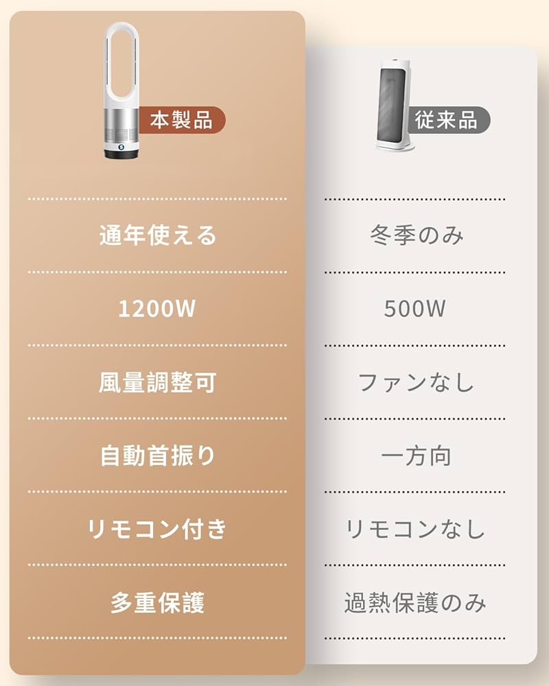 Amazon | タワーファン【通年使え・空気循環】8段階送風/3段階温風 羽