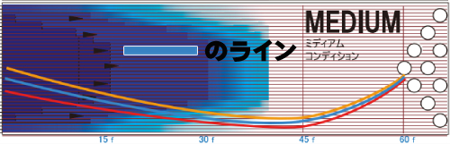 ROTOGRIP RST X-4 RST X-4 丨ボウリング口コミ/評価NAGEYOみんなのレビュー